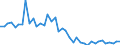 Indicator: Housing Inventory: Active Listing Count: ed by Building Permits for Crawford County, PA
