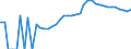 Indicator: Housing Inventory: Active Listing Count: unty, PA