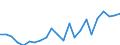 Indicator: Housing Inventory: Active Listing Count: y, PA