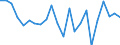 Indicator: Housing Inventory: Active Listing Count: rawford County, PA
