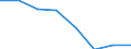 Indicator: Housing Inventory: Active Listing Count: (5-year estimate) in Crawford County, PA (DISCONTINUED)