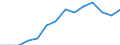 Indicator: Housing Inventory: Active Listing Count: imate) in Crawford County, PA