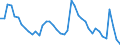 Indicator: Housing Inventory: Active Listing Count: A