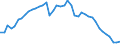 Indicator: Housing Inventory: Active Listing Count: , PA