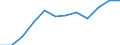 Indicator: Housing Inventory: Active Listing Count: year estimate) for Crawford County, PA (DISCONTINUED)