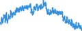 Indicator: Housing Inventory: Active Listing Count: , PA