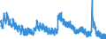 Indicator: Housing Inventory: Active Listing Count: A