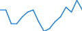 Indicator: Housing Inventory: Active Listing Count: g in Crawford County, PA