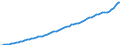 Indicator: Housing Inventory: Active Listing Count: 