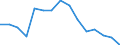 Indicator: Housing Inventory: Active Listing Count: (5-year estimate) Index for Crawford County, PA