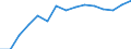 Indicator: Housing Inventory: Active Listing Count: as a Percentage of Households with Children (5-year estimate) in Crawford County, PA