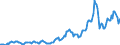 Indicator: Housing Inventory: Average Listing Price: in Crawford County, PA