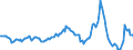 Indicator: Housing Inventory: Average Listing Price: Year-Over-Year in Crawford County, PA