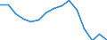 Indicator: Population Estimate,: Total, Not Hispanic or Latino, Black or African American Alone (5-year estimate) in Crawford County, PA