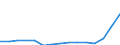 Indicator: Population Estimate,: Total, Not Hispanic or Latino, Two or More Races, Two Races Including Some Other Race (5-year estimate) in Crawford County, PA