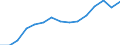 Indicator: Population Estimate,: Total, Not Hispanic or Latino, Two or More Races, Two Races Excluding Some Other Race, and Three or More Races (5-year estimate) in Crawford County, PA
