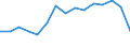 Indicator: Population Estimate,: Total, Hispanic or Latino, White Alone (5-year estimate) in Crawford County, PA