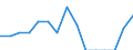 Indicator: Population Estimate,: Total, Hispanic or Latino, American Indian and Alaska Native Alone (5-year estimate) in Crawford County, PA
