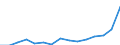 Indicator: Population Estimate,: Total, Hispanic or Latino, Two or More Races, Two Races Including Some Other Race (5-year estimate) in Crawford County, PA