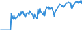Indicator: Market Hotness:: Demand Score in Crawford County, PA