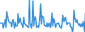 Indicator: Market Hotness:: Listing Views per Property in Crawford County, PA