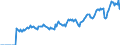 Indicator: Market Hotness:: Page View Count per Property Versus the United States in Crawford County, PA