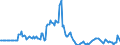 Indicator: Market Hotness:: Page View Count per Property in Crawford County, PA