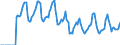 Indicator: Market Hotness:: Median Days on Market in Crawford County, PA