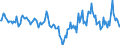 Indicator: Market Hotness:: Median Days on Market in Crawford County, PA