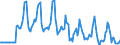 Indicator: Market Hotness:: Median Days on Market Versus the United States in Crawford County, PA