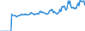 Indicator: Market Hotness:: Median Listing Price in Crawford County, PA