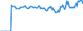 Indicator: Market Hotness:: Median Listing Price Versus the United States in Crawford County, PA