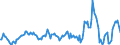 Indicator: Market Hotness:: Median Listing Price in Crawford County, PA