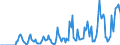 Indicator: Market Hotness:: Supply Score in Crawford County, PA