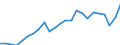 Indicator: Gross Domestic Product:: Private Goods-Producing Industries in Crawford County, PA