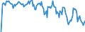 Indicator: Market Hotness: Hotness Rank in Crawford County, PA: 
