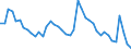 Indicator: Unemployed Persons in Crawford County, PA: 