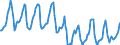 Indicator: Housing Inventory: Median Days on Market: in Crawford County, PA