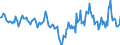 Indicator: Housing Inventory: Median Days on Market: Year-Over-Year in Crawford County, PA