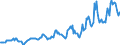 Indicator: Housing Inventory: Median: Listing Price in Crawford County, PA