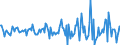 Indicator: Housing Inventory: Median: Listing Price Month-Over-Month in Crawford County, PA