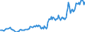 Indicator: Housing Inventory: Median: Listing Price per Square Feet in Crawford County, PA