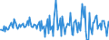Indicator: Housing Inventory: Median: Listing Price per Square Feet Month-Over-Month in Crawford County, PA