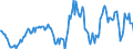 Indicator: Housing Inventory: Median: Listing Price per Square Feet Year-Over-Year in Crawford County, PA