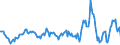 Indicator: Housing Inventory: Median: Listing Price Year-Over-Year in Crawford County, PA