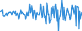 Indicator: Housing Inventory: Median: Home Size in Square Feet Month-Over-Month in Crawford County, PA