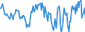 Indicator: Housing Inventory: Median: Home Size in Square Feet Year-Over-Year in Crawford County, PA