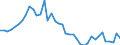 Indicator: Housing Inventory: Active Listing Count: ed by Building Permits for Delaware County, PA