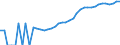 Indicator: Housing Inventory: Active Listing Count: unty, PA