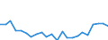 Indicator: Housing Inventory: Active Listing Count: y, PA